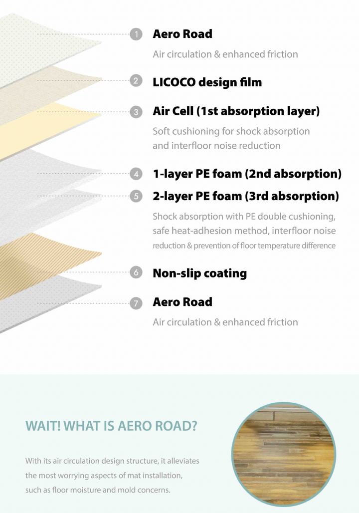 Licoco Self-it Roll Play Mat 500 x 140 x 2.2 cm
